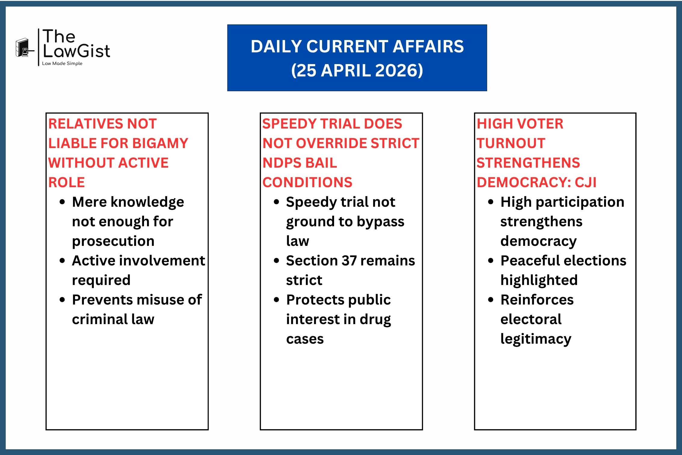 Supreme Court rulings on bigamy liability, NDPS bail conditions, and voter turnout significance.
