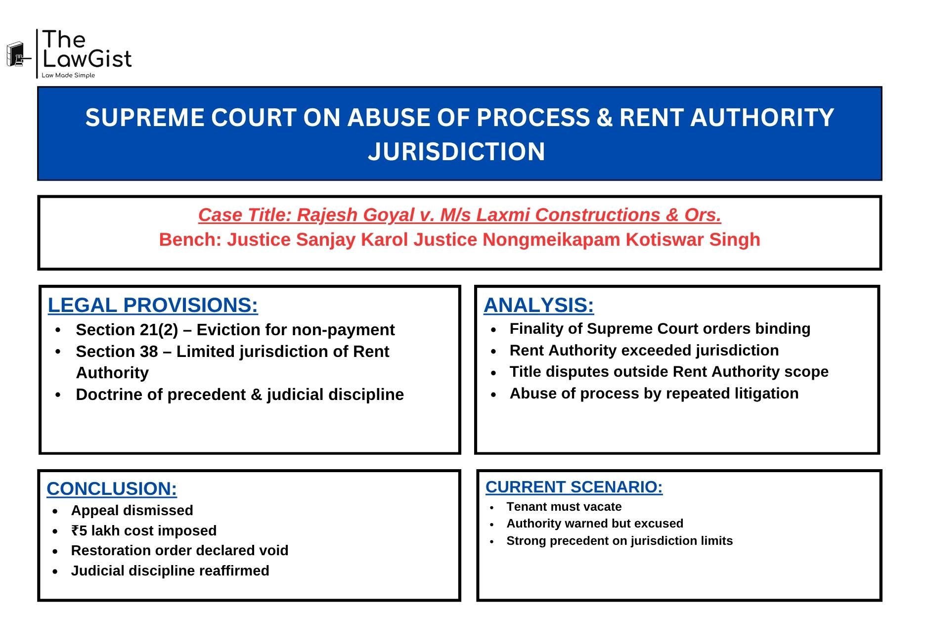  Supreme Court of India judgment on rent control dispute and judicial discipline.