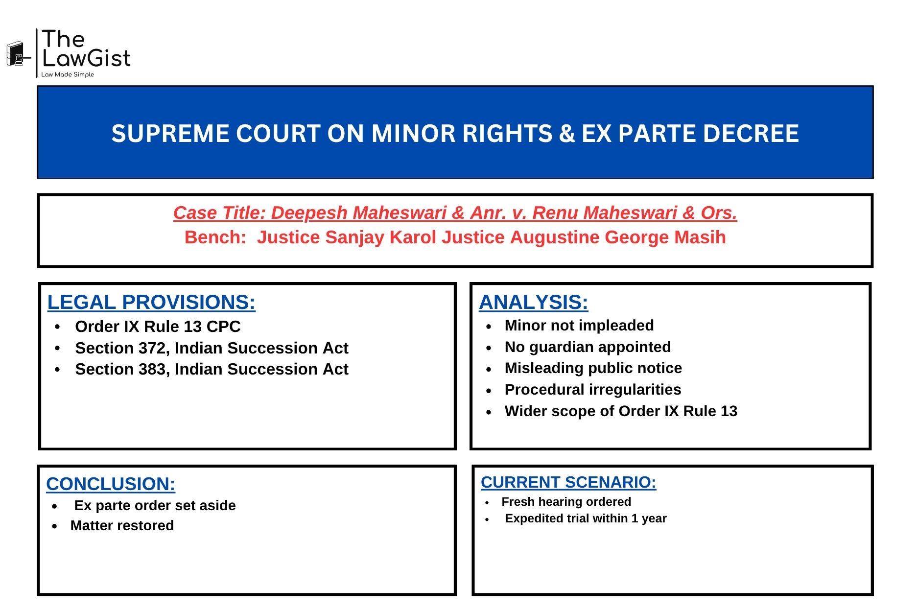 Supreme Court of India judgment on minor rights and ex parte decree 2026.