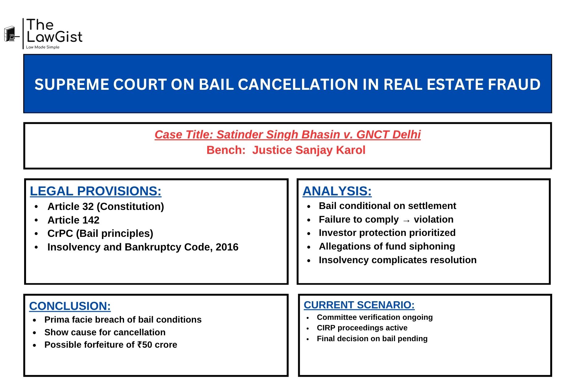 Supreme Court of India judgment on bail cancellation in real estate fraud case.