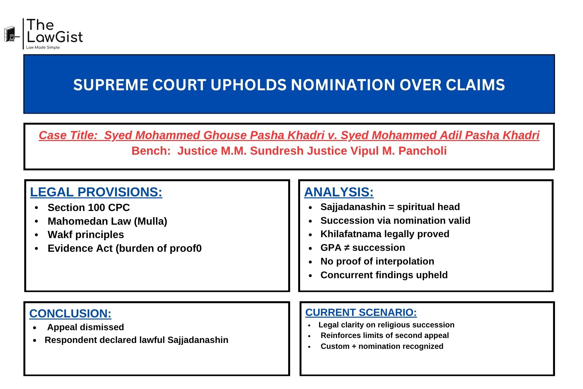  Supreme Court of India ruling on Sajjadanashin succession dispute.