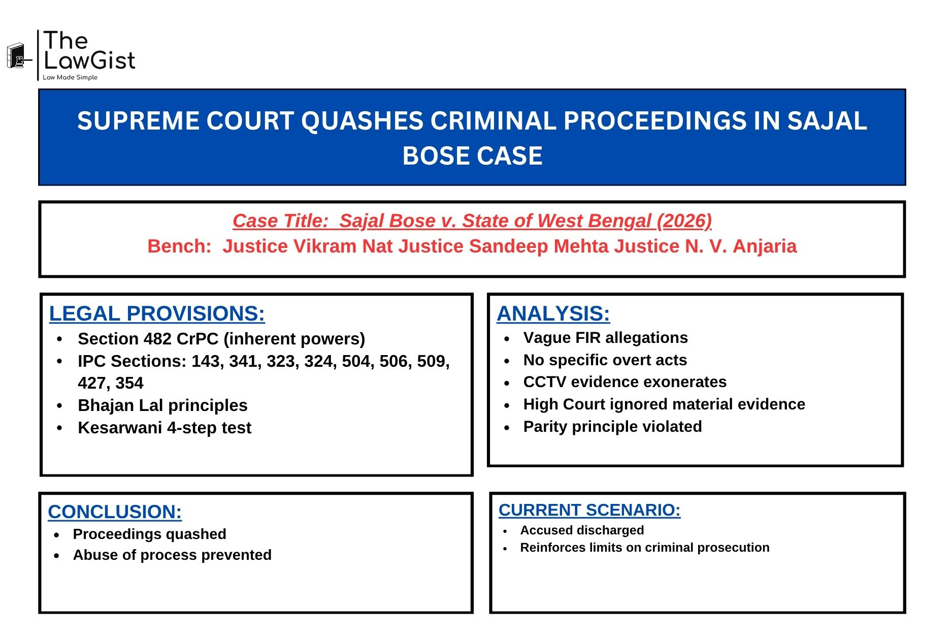  Supreme Court of India judgment quashing criminal proceedings based on CCTV evidence.