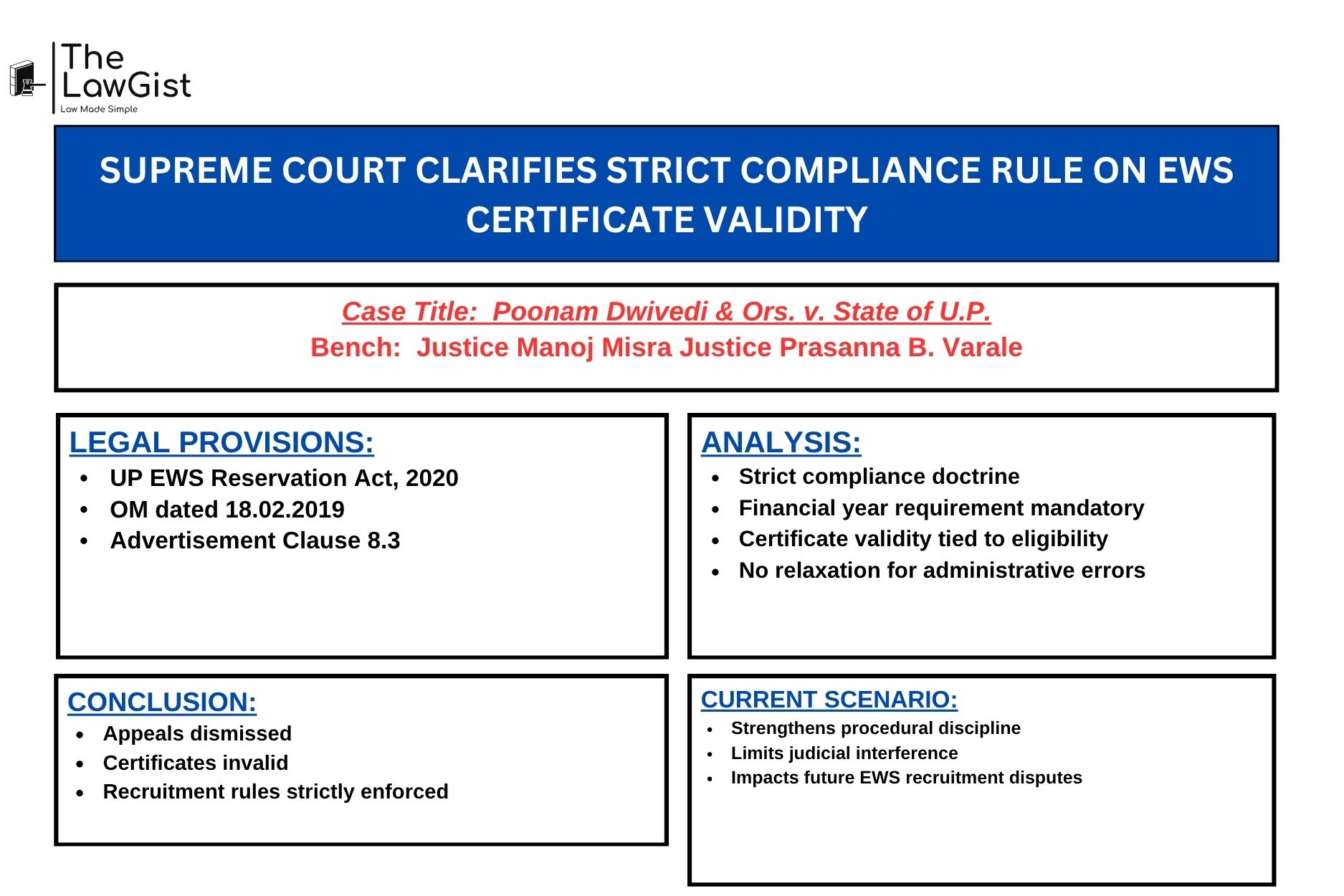 Supreme Court of India judgment on EWS reservation eligibility and certificate validity.