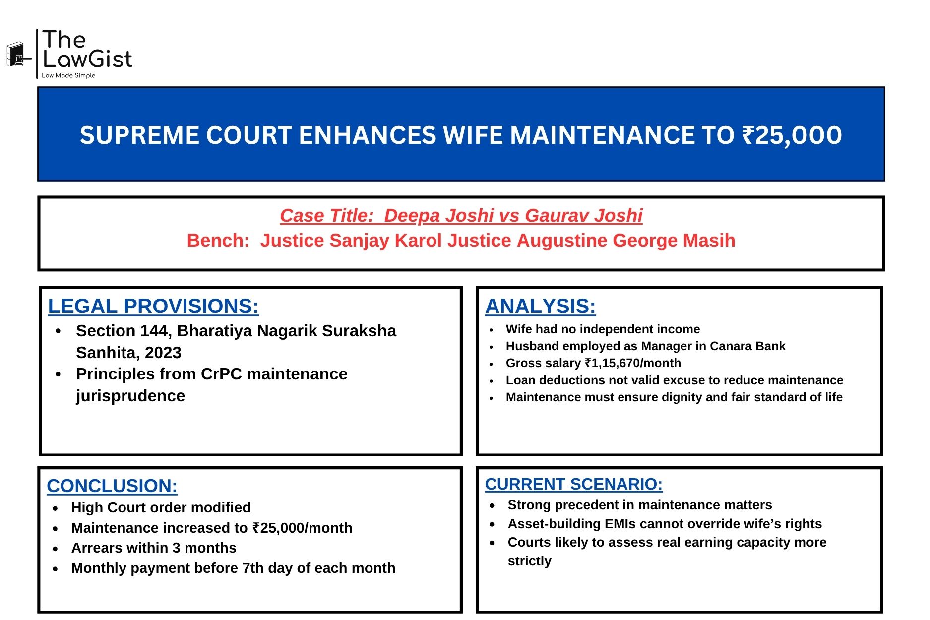 Supreme Court of India judgment on maintenance rights in Deepa Joshi vs Gaurav Joshi 2026.