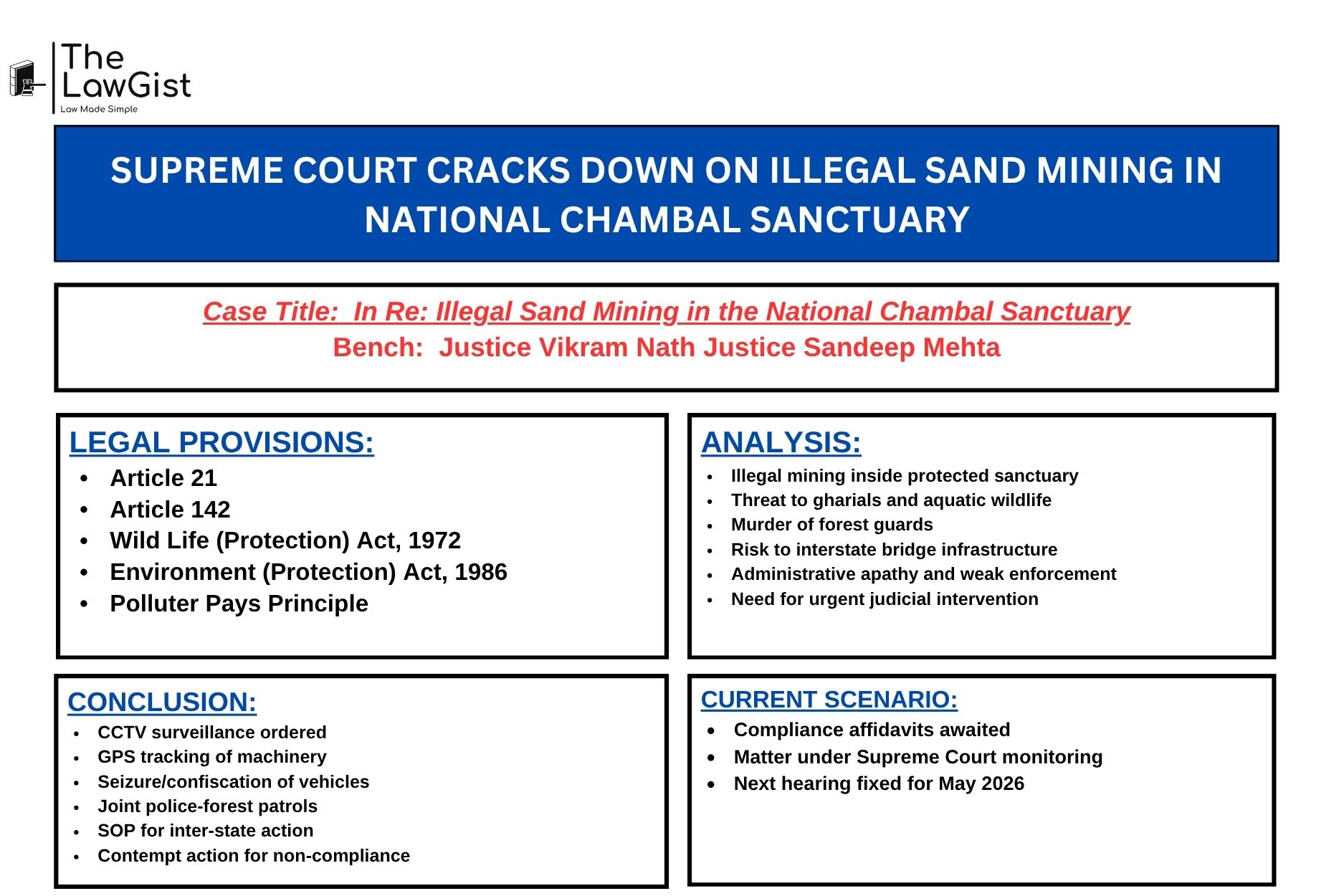 Supreme Court of India issuing directions against illegal sand mining in Chambal Sanctuary to protect gharials and river ecosystem.