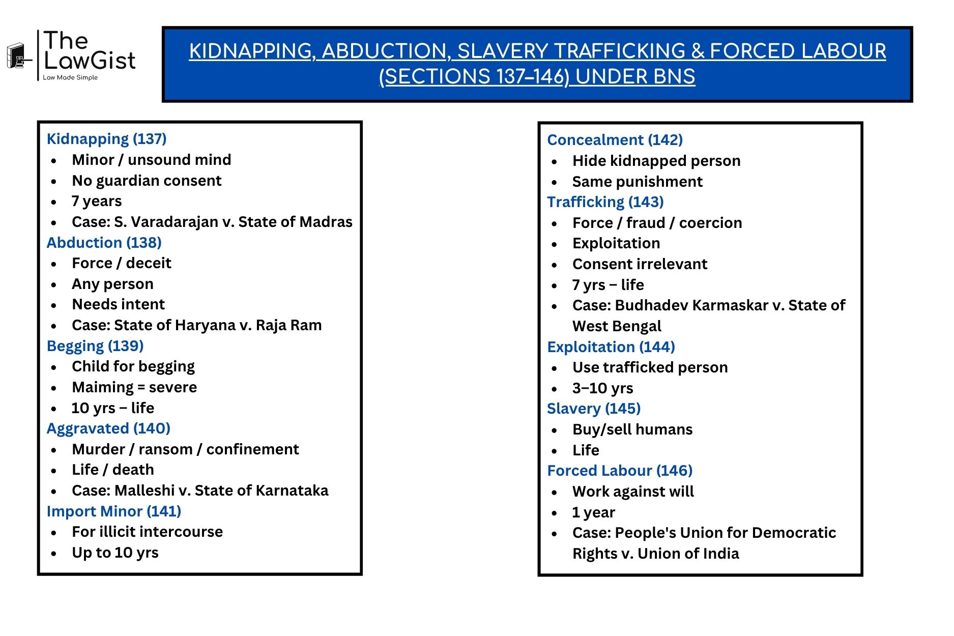 Key Aspects of kidnapping abduction trafficking slavery and forced labour legal provisions.