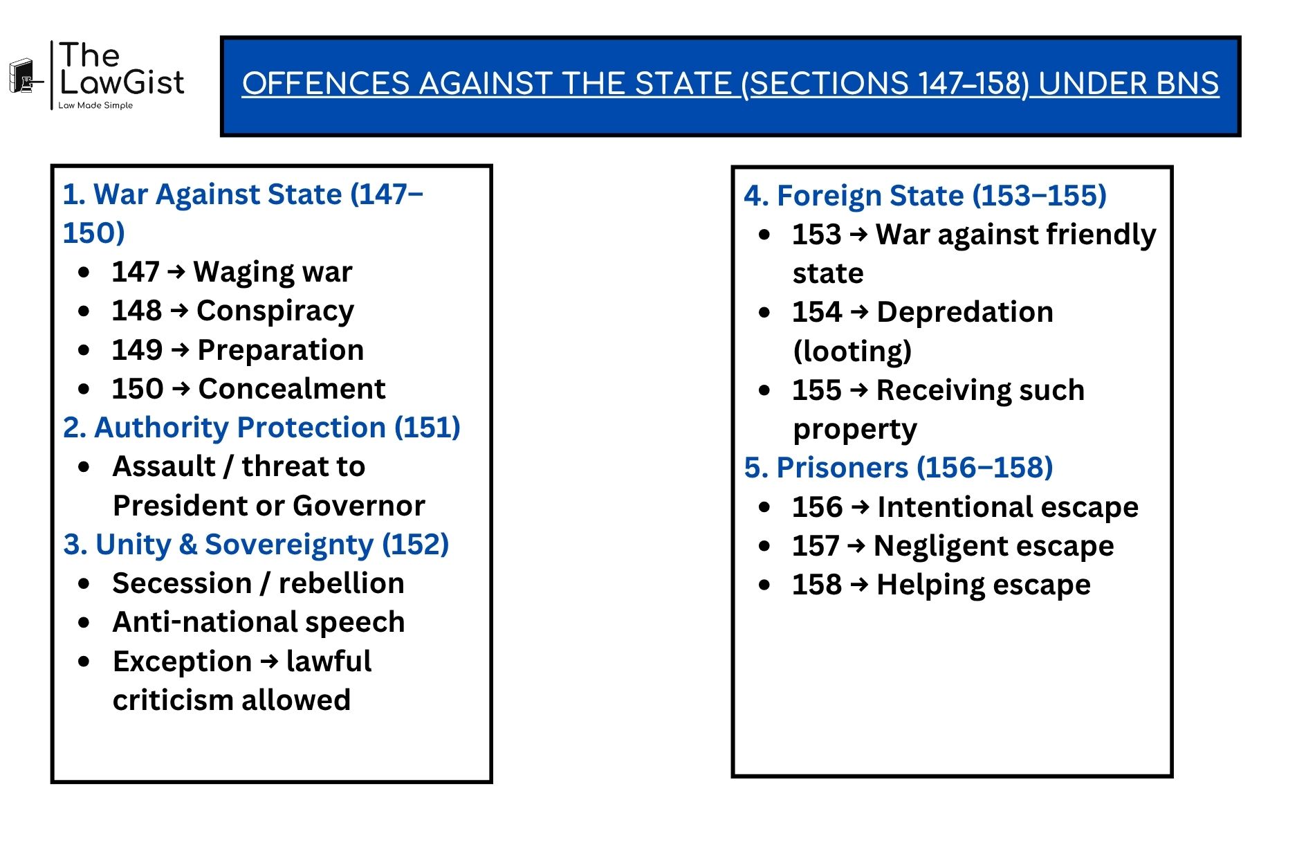 Explanation offences against the state sections 147 to 158 with examples and punishments.