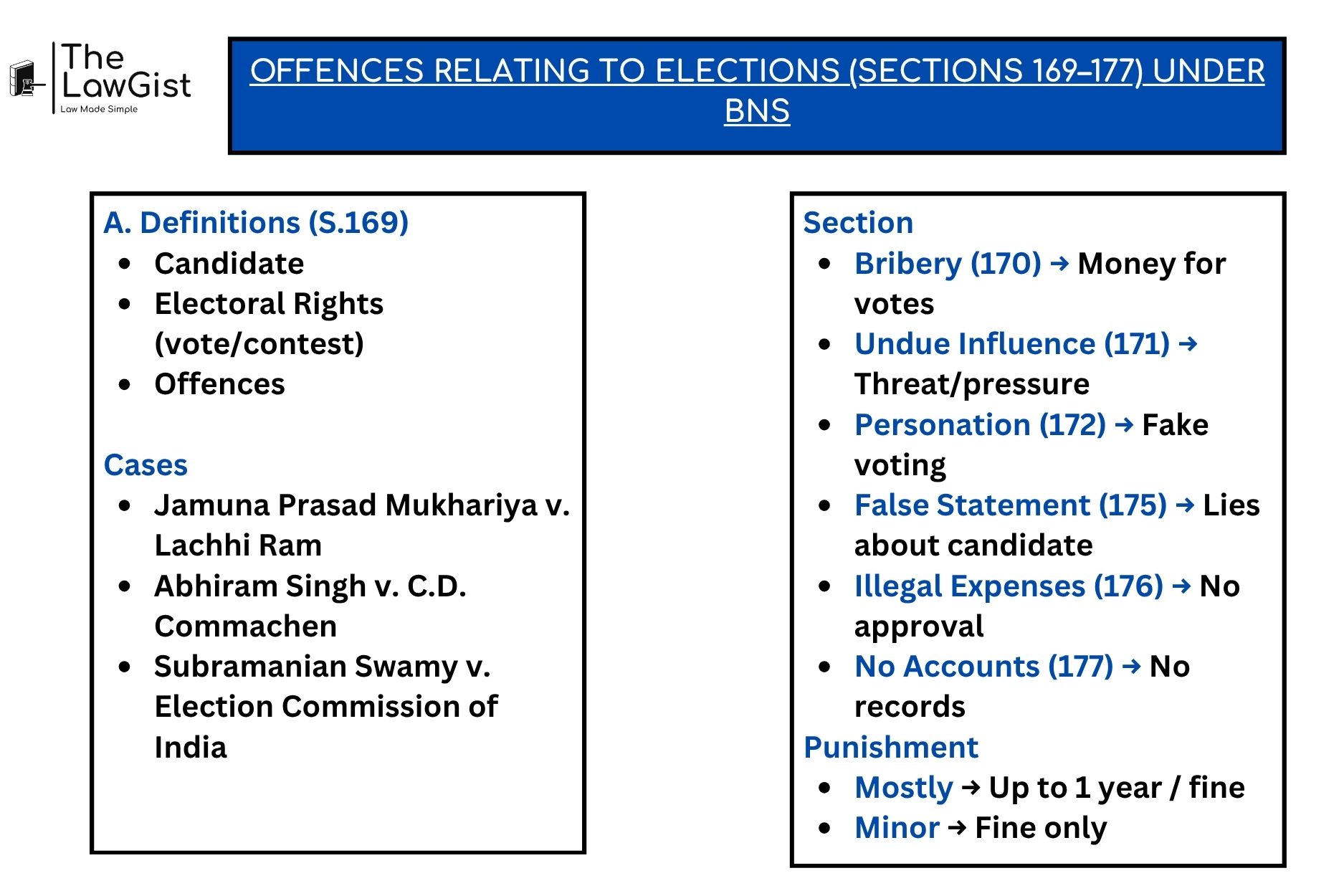 Offences relating to armed forces under Bharatiya Nyaya Sanhita Chapter VIII sections 159 to 168.