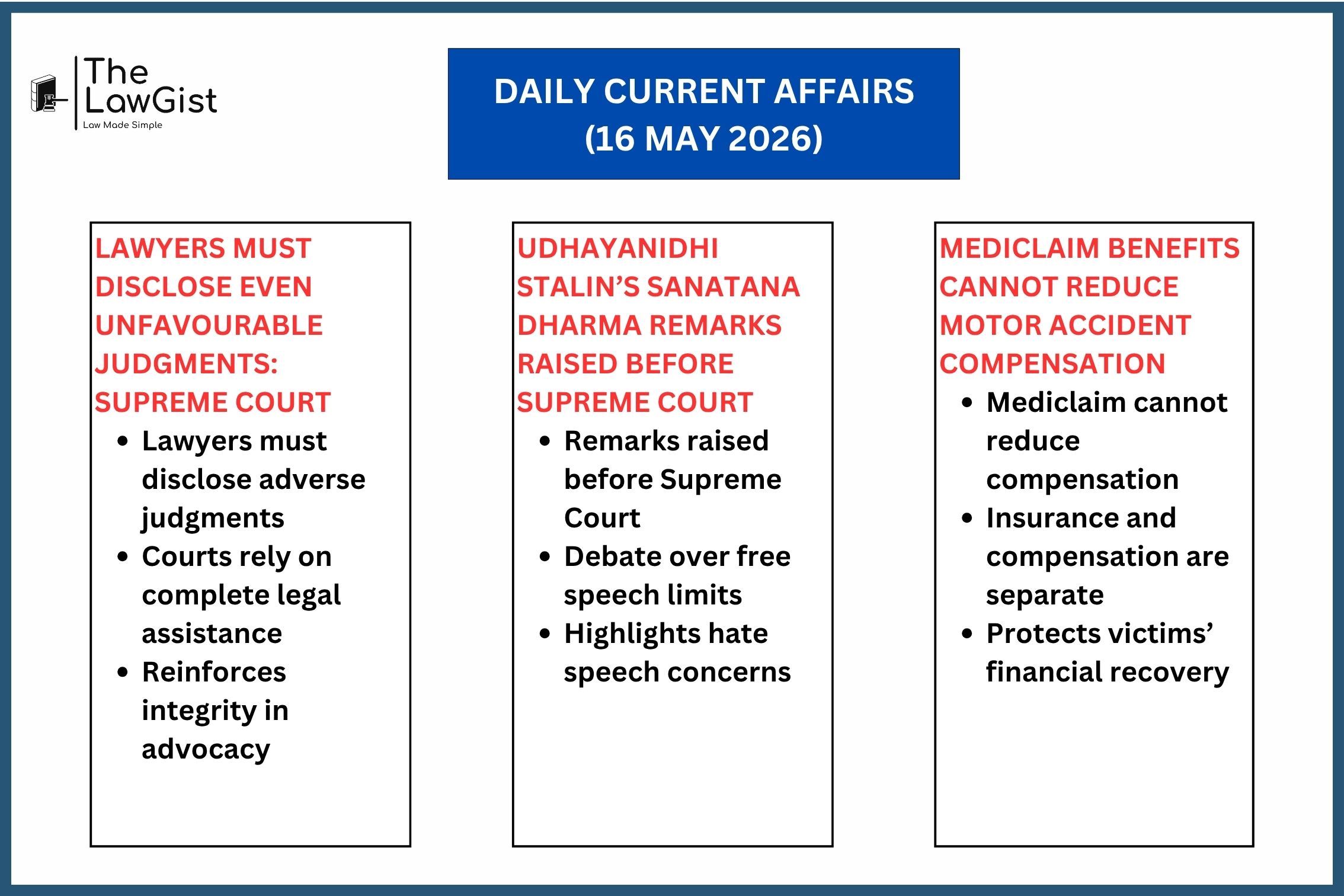 Supreme Court rulings on legal ethics, Sanatana Dharma remarks, and accident compensation law.