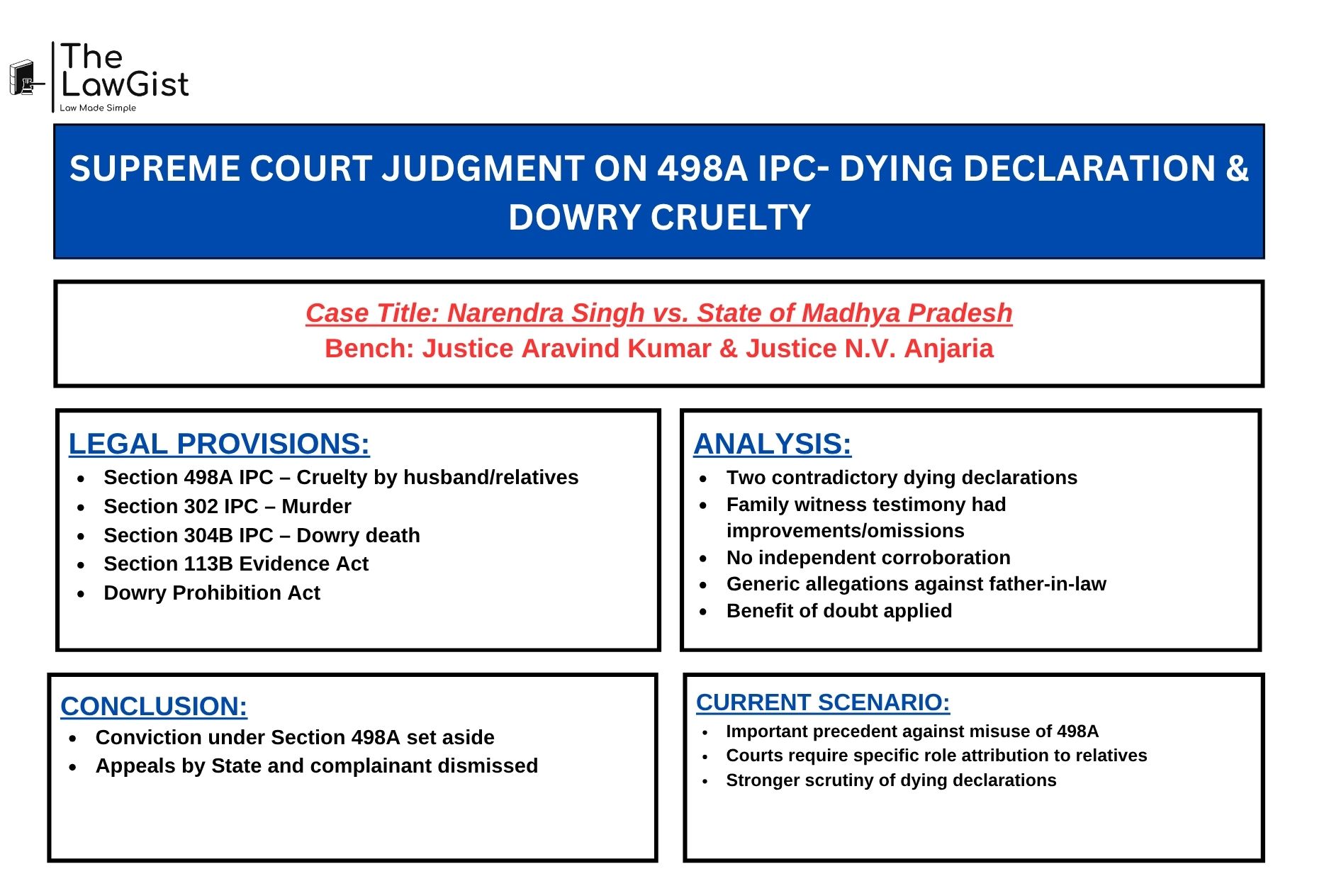 Supreme Court of India judgment analysis on Narendra Singh vs State of Madhya Pradesh 2026 case involving Section 498A IPC and dying declaration evidence.
