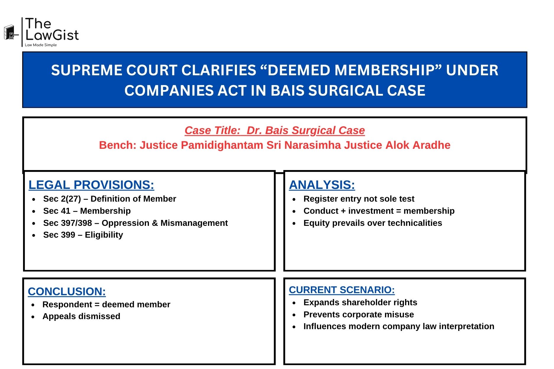 Supreme Court of India judgment on deemed membership and shareholder rights.
