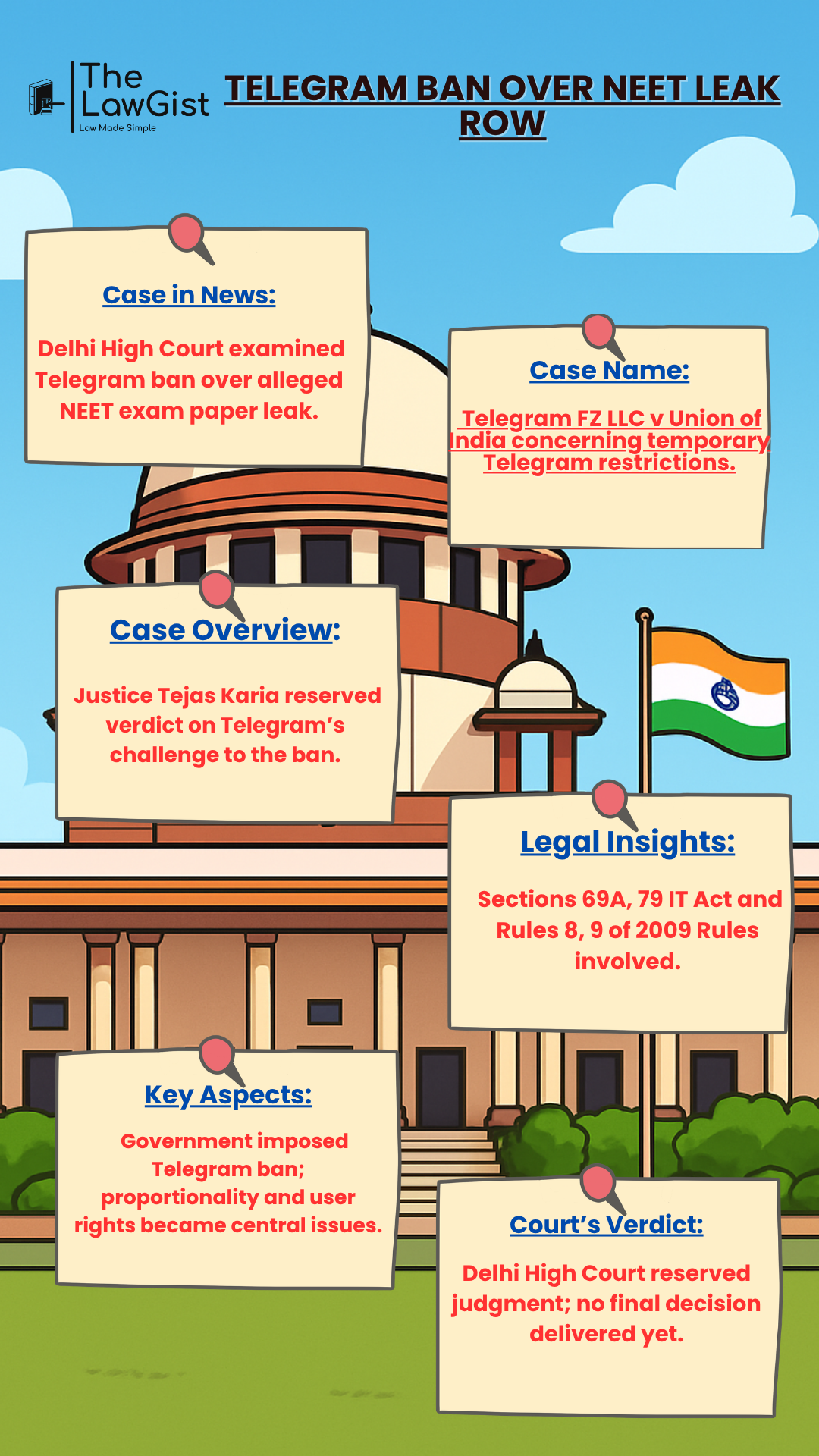 Delhi High Court reserves verdict on Telegram ban over alleged NEET exam paper leak.