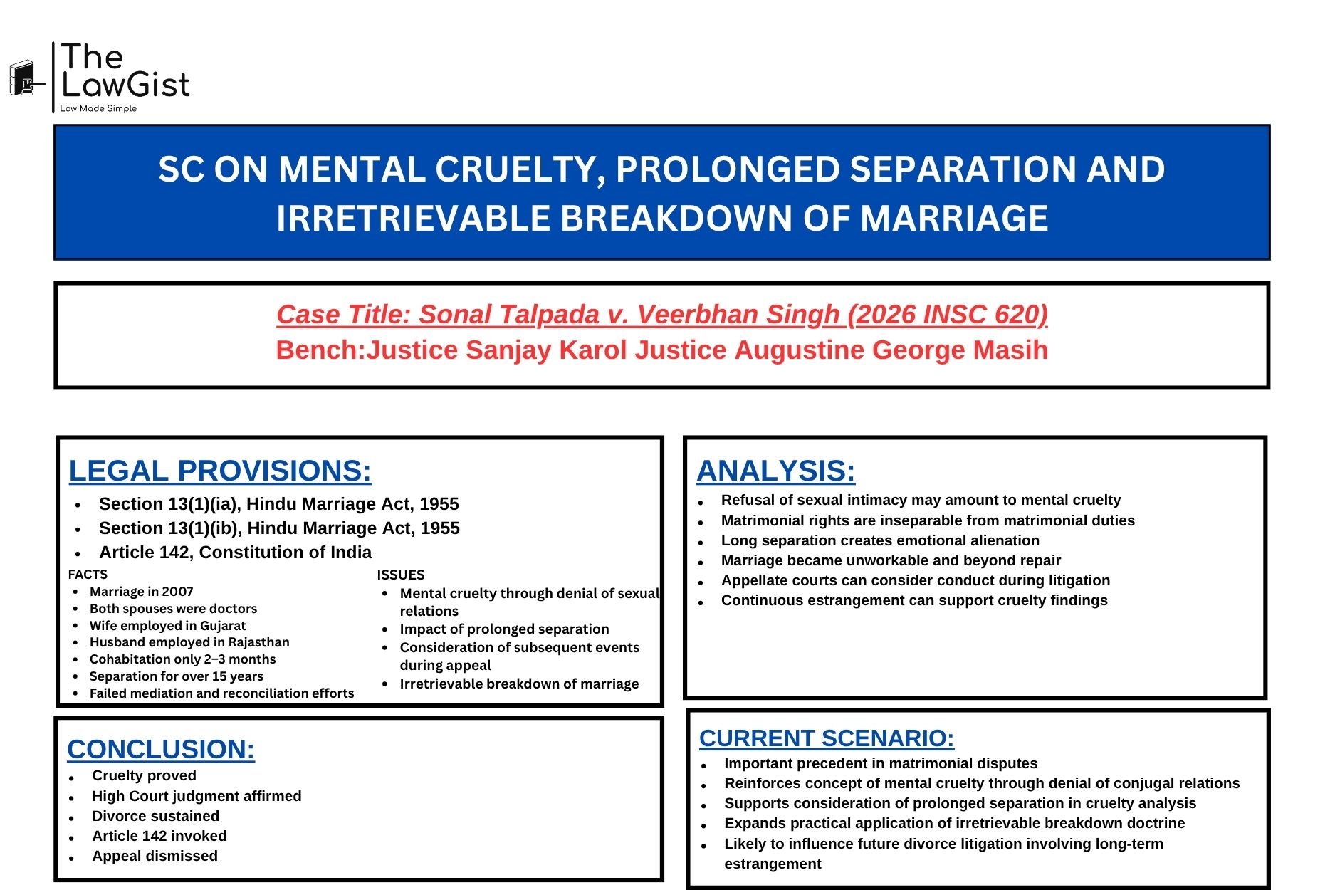 Supreme Court of India judgment in Sonal Talpada v. Veerbhan Singh (2026) discussing mental cruelty, prolonged separation, and irretrievable breakdown of marriage.