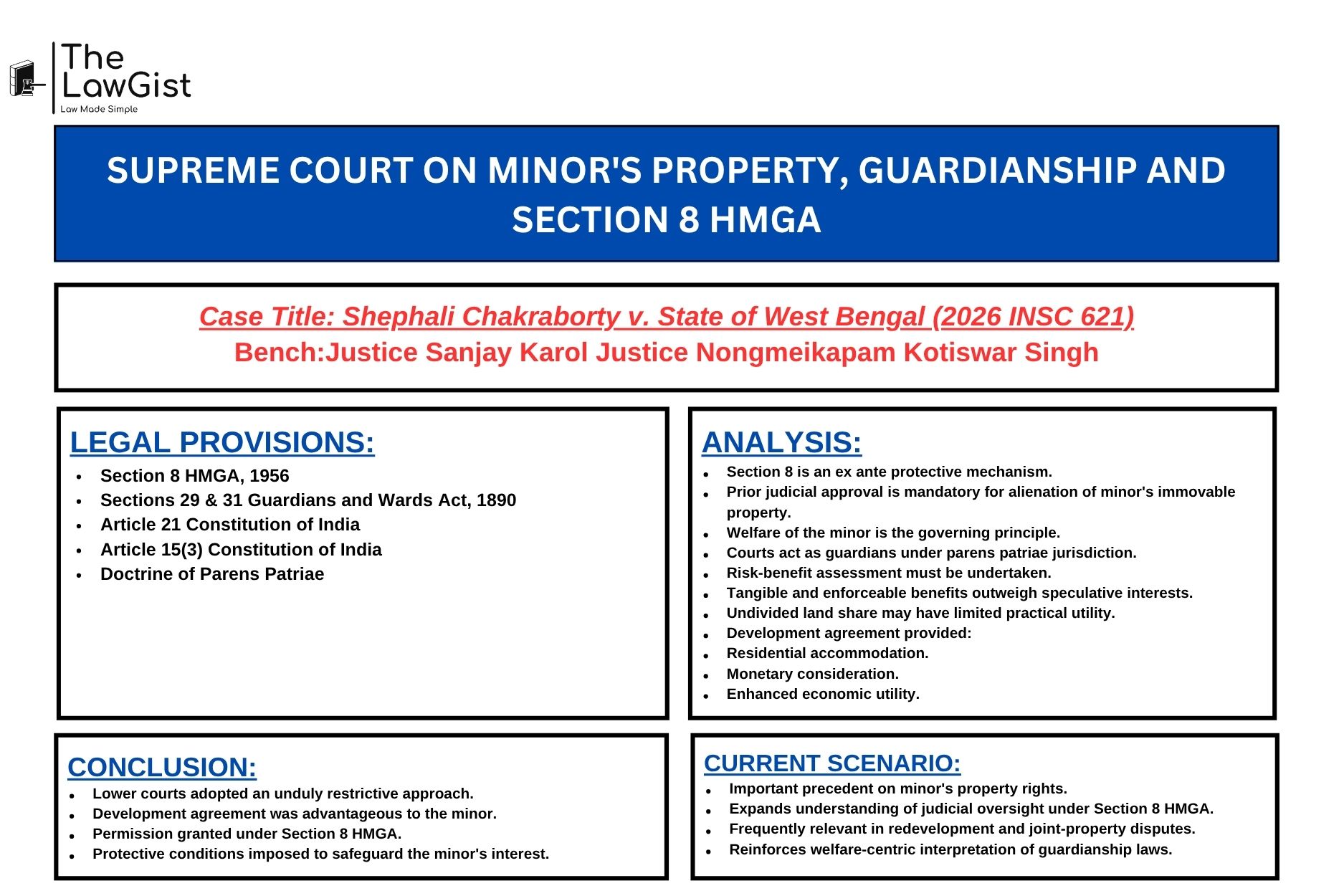 Supreme Court of India judgment in Shephali Chakraborty v State of West Bengal concerning transfer of a minor's immovable property under Section 8 of the Hindu Minority and Guardianship Act, 1956.