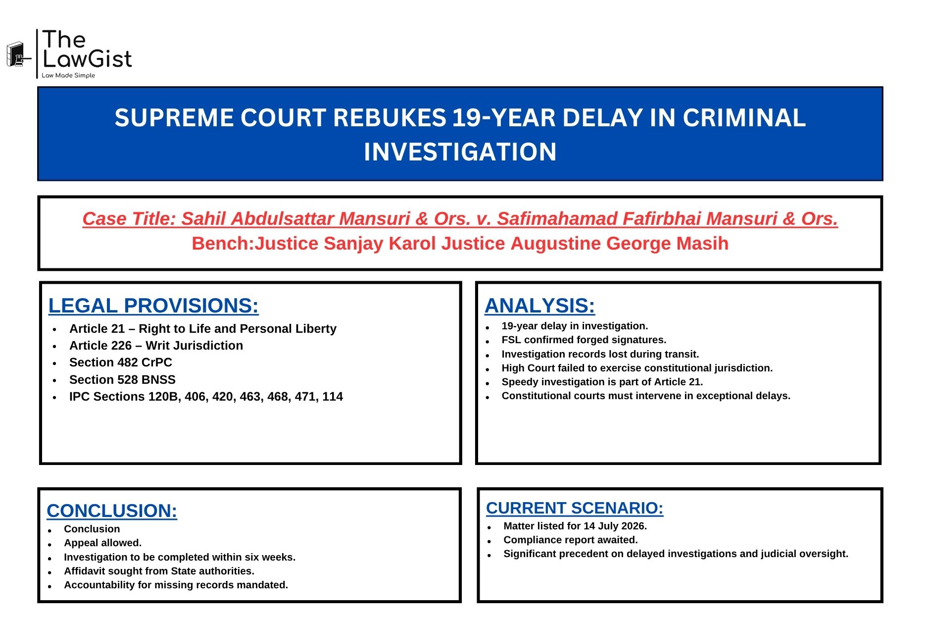 Supreme Court of India judgment in Sahil Abdulsattar Mansuri v Safimahamad Fafirbhai Mansuri concerning delayed criminal investigation and Article 21 rights.