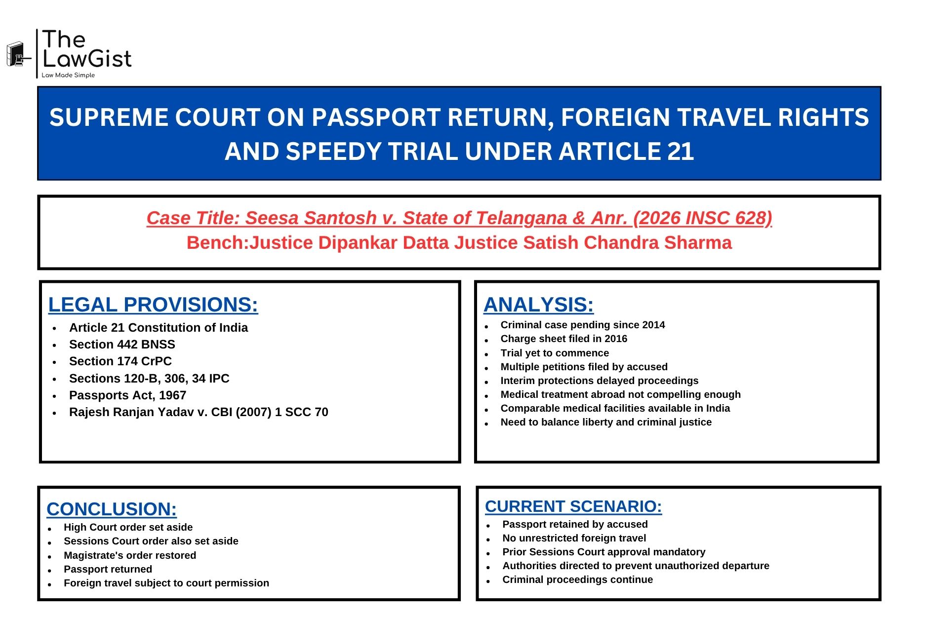 Supreme Court of India judgment in Seesa Santosh v State of Telangana 2026 concerning passport release, foreign travel restrictions, Article 21 rights and speedy trial.