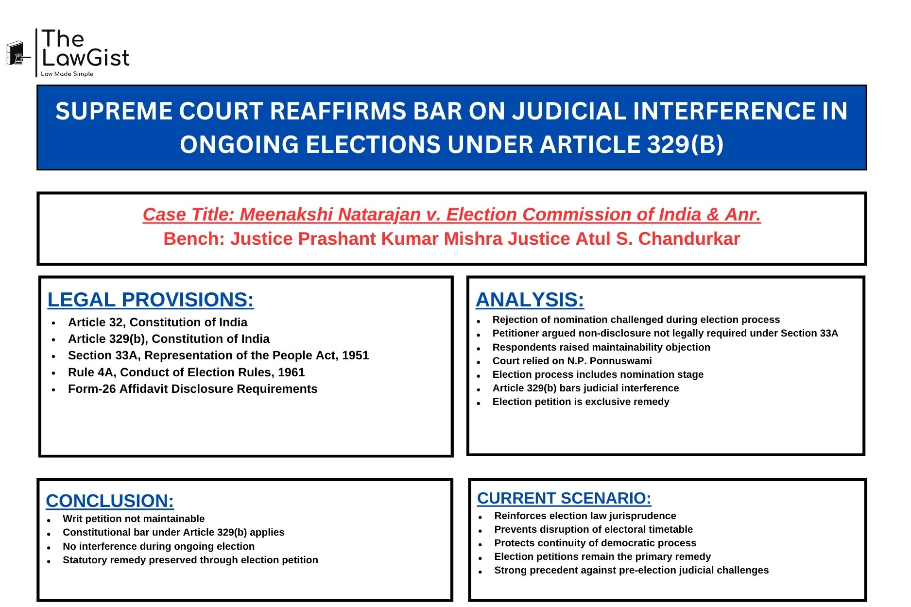 Supreme Court of India judgment in Meenakshi Natarajan v Election Commission of India concerning rejection of Rajya Sabha nomination and Article 329(b) election dispute.