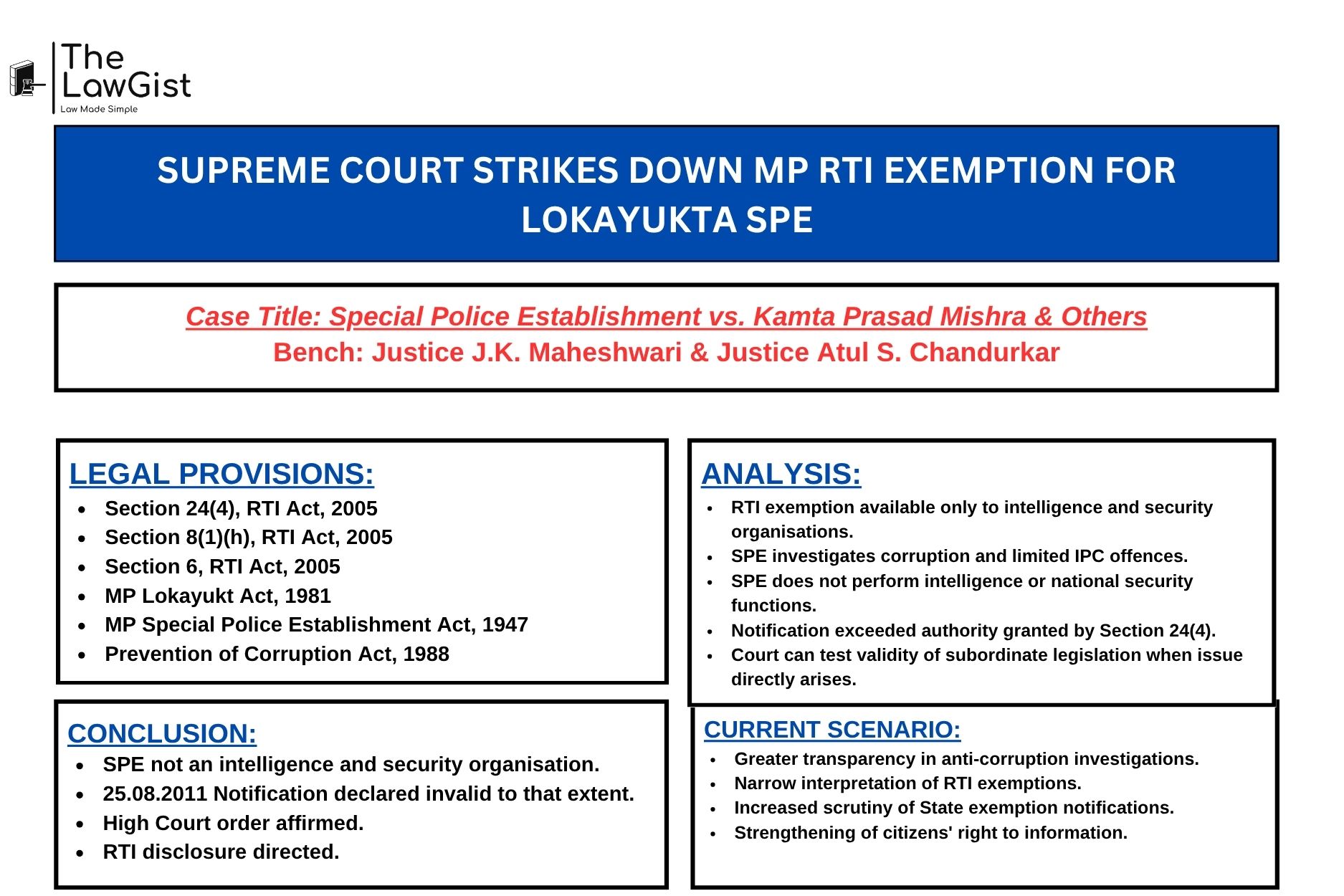 Special Police Establishment v Kamta Prasad Mishra Supreme Court 2026 RTI Act Section 24(4) judgment analysis.