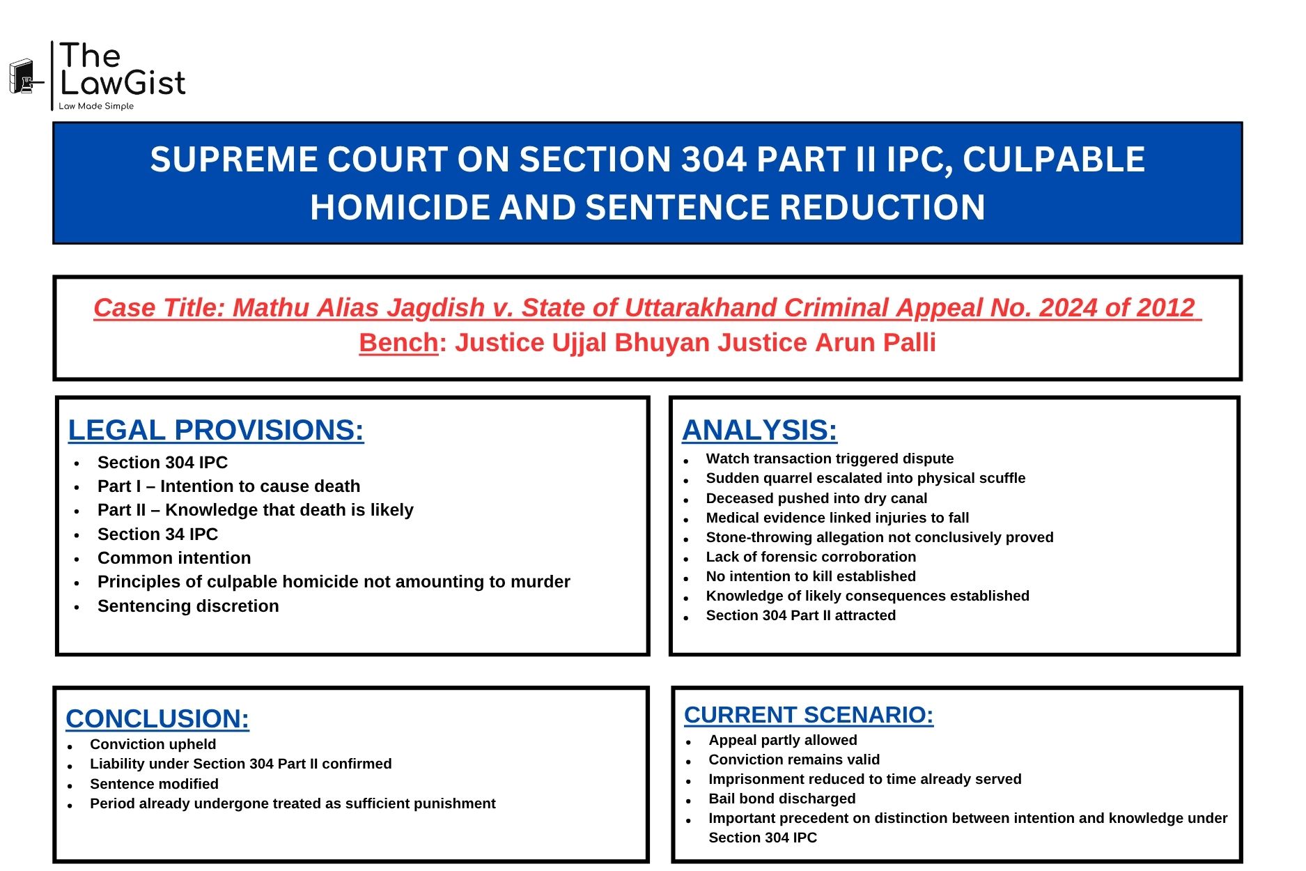 Mathu Alias Jagdish v State of Uttarakhand Supreme Court 2026 judgment analyzing Section 304 Part II IPC and sentence reduction.