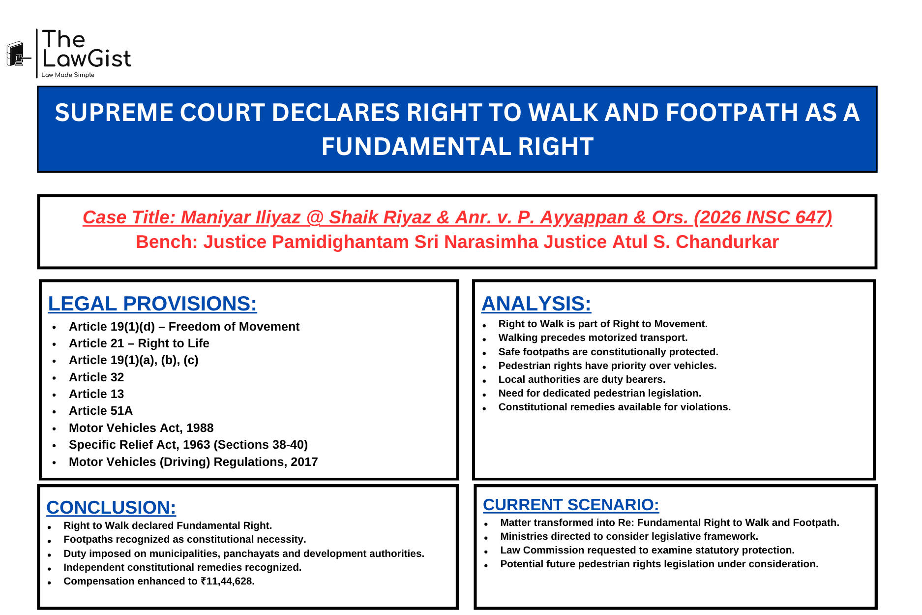 Supreme Court of India declaring the Right to Walk and access to demarcated footpaths as a Fundamental Right in Maniyar Iliyaz v. P. Ayyappan (2026).