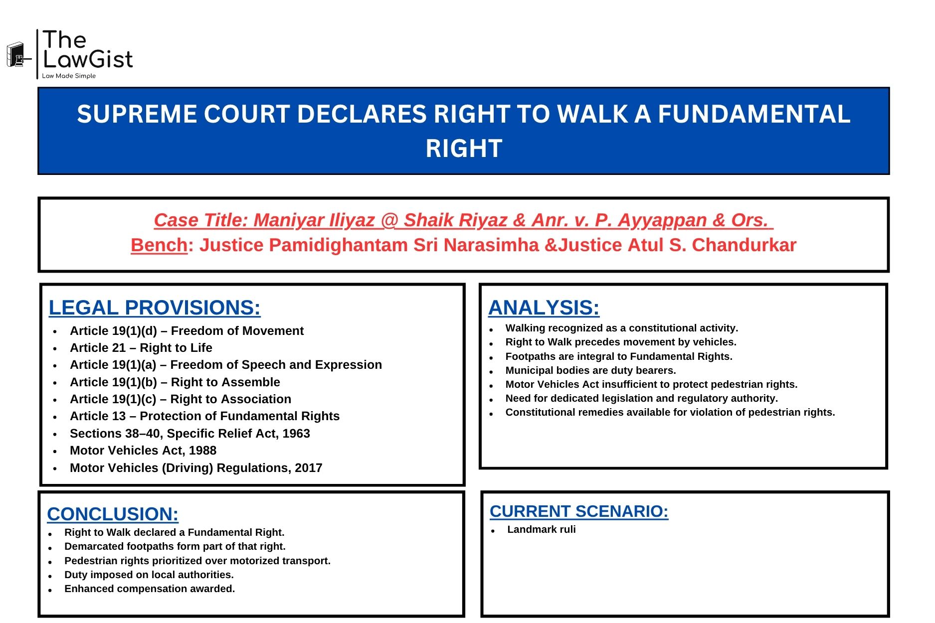 Supreme Court of India declaring the Right to Walk and access safe footpaths as a Fundamental Right in Maniyar Iliyaz v. P. Ayyappan (2026).